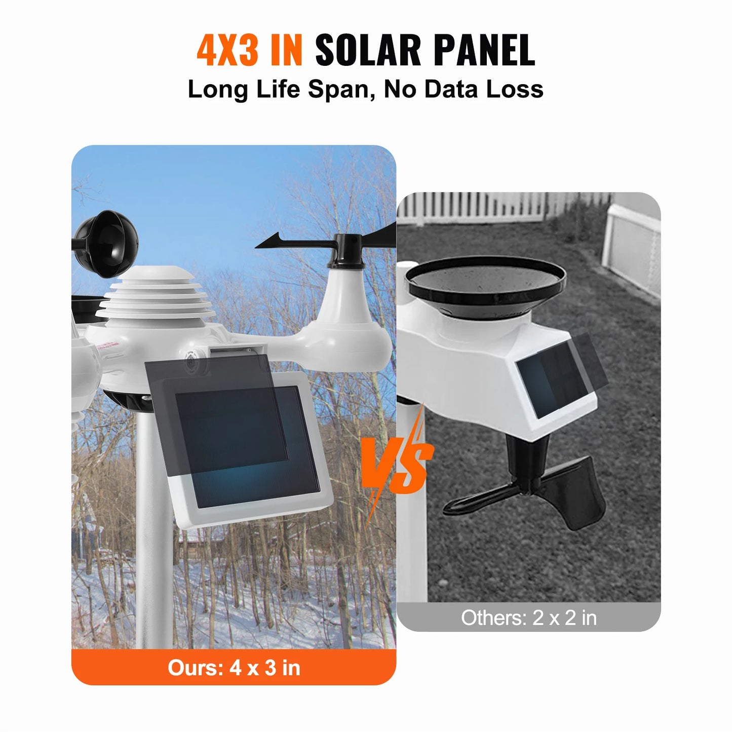 7-in-1 Wi-Fi Weather Station / Solar Wireless Outdoor Temperature Sensor with Humidity Alarm