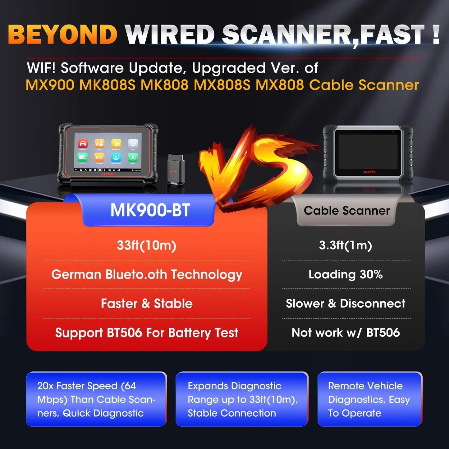 MK900BT MK900-BT Car Bi-directional Diagnostic Tools 40+ Services