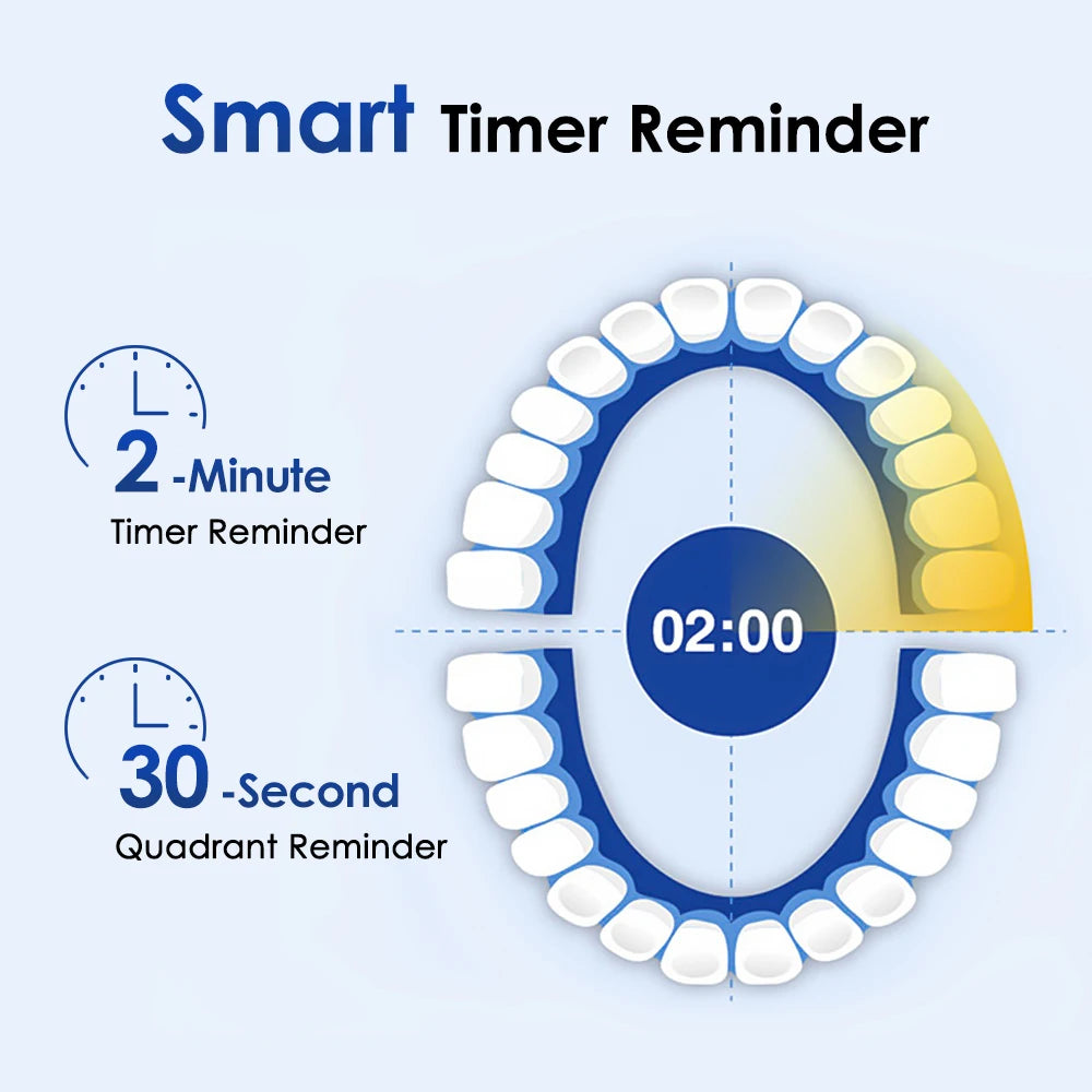 Kids Smart Electric Toothbrush with Rotary Heads and 5 Modes Setting,