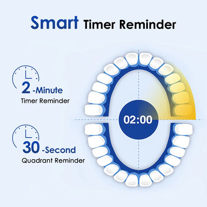 Kids Smart Electric Toothbrush with Rotary Heads and 5 Modes Setting,