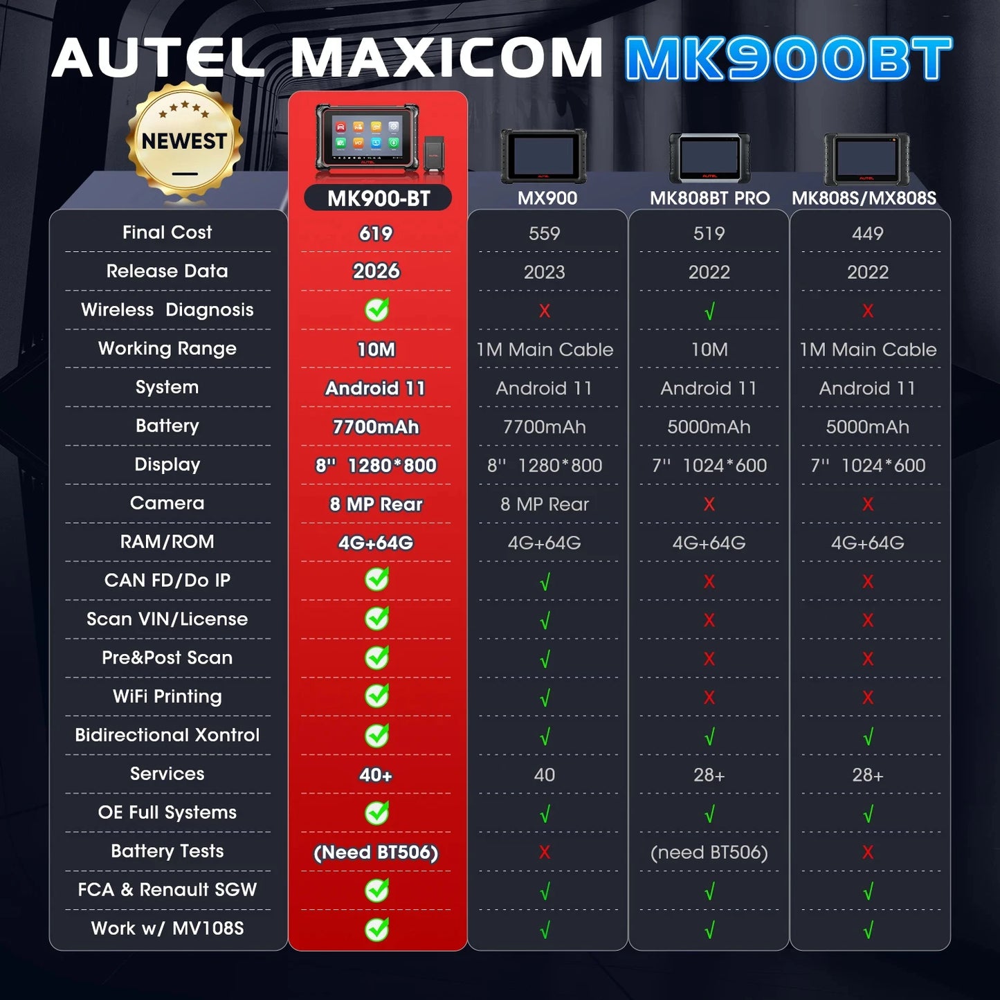 MK900BT MK900-BT Car Bi-directional Diagnostic Tools 40+ Services