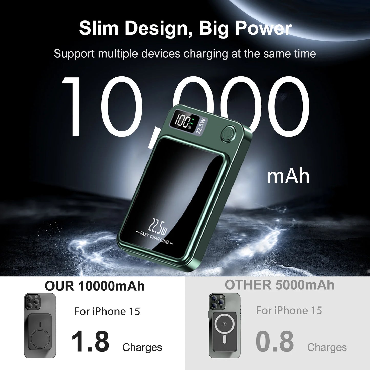 Portable Magnetic LED Digital Fast Charging Power Bank