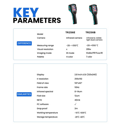 Thermal Imaging Camera with Infrared Temperature Meter For Repair, Pipeline leak Detection