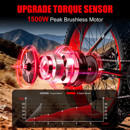 1500W Fat Tire Off Road Electric E Bike 34MPH